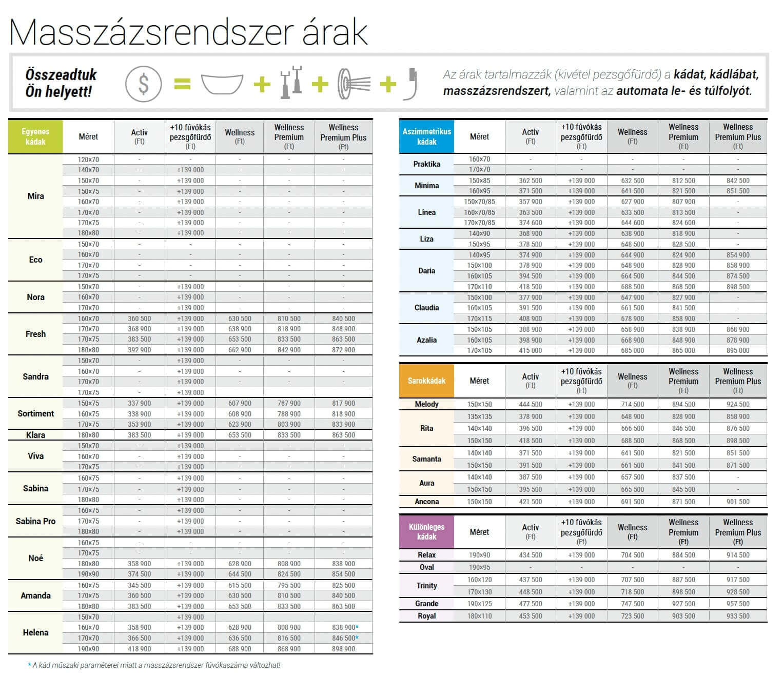 M-Acryl masszázsrendszerek árai 2023.