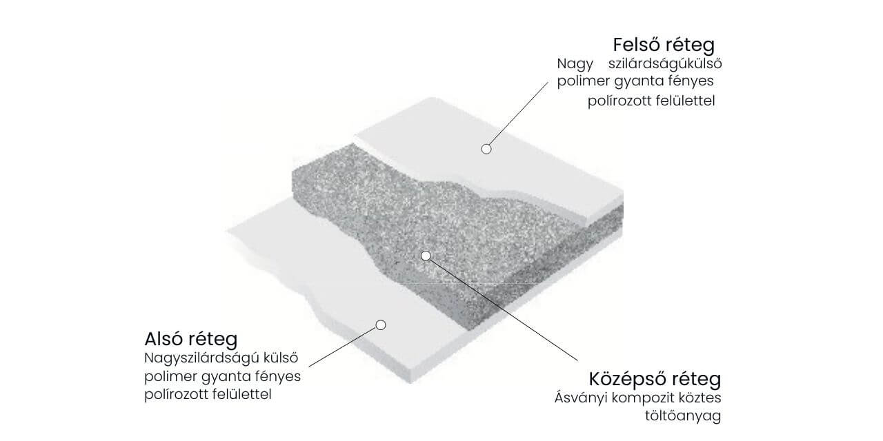 M-Acryl Prestige műmárvány kádak rétegei