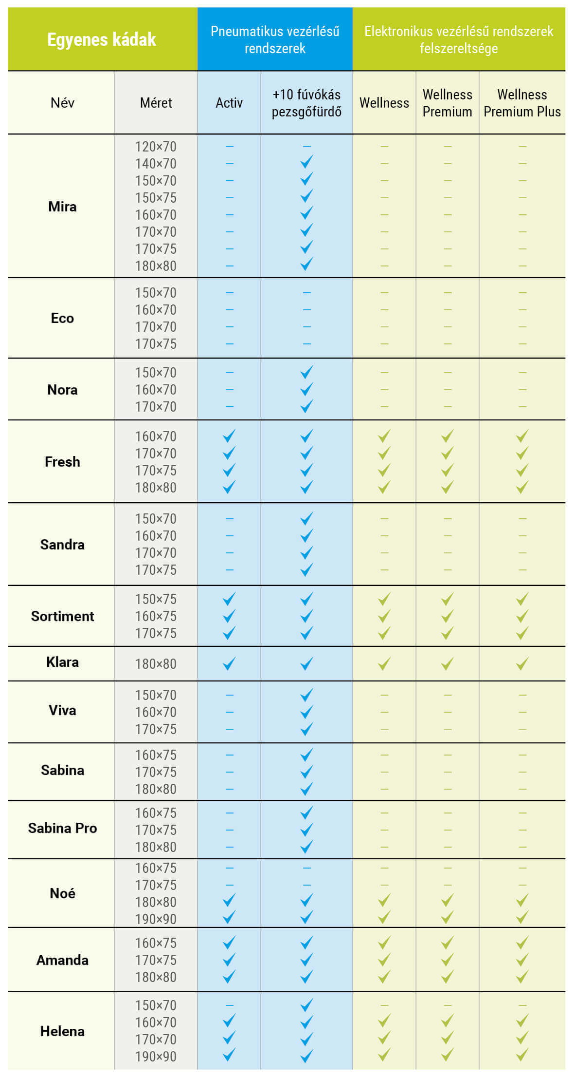 Masszázsrendszerek összehasonlítása