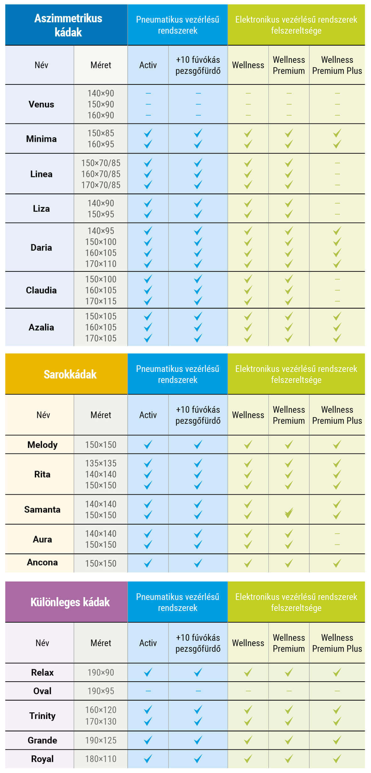 Masszázsrendszerek összehasonlítása