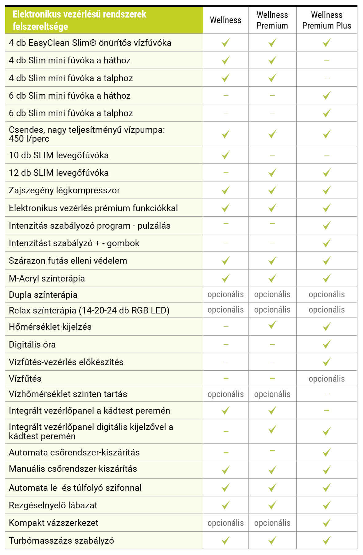 Elektronikus vezérlésű masszázsrendszer