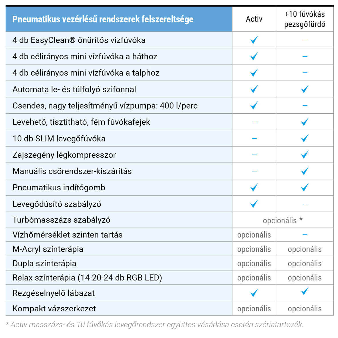 Pneumatikus vezérlésű masszázsrendszer
